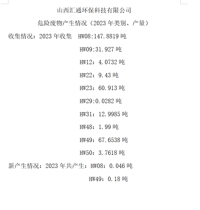 山西匯通環(huán)?？萍加邢薰疚ｋU廢物產(chǎn)生情況（2023年類(lèi)別、產(chǎn)量）